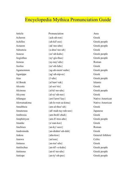 greek mythology pronunciation chart